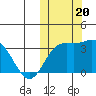 Etienne Bay tide chart for Friday, October 20, 2023