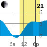 Etienne Bay tide chart for Saturday, October 21, 2023