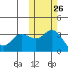 Etienne Bay tide chart for Thursday, October 26, 2023