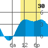 Etienne Bay tide chart for Monday, October 30, 2023