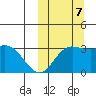 Etienne Bay tide chart for Saturday, October 7, 2023