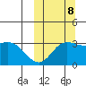 Etienne Bay tide chart for Sunday, October 8, 2023