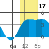Etienne Bay tide chart for Friday, November 17, 2023