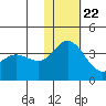 Etienne Bay tide chart for Wednesday, November 22, 2023