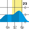 Etienne Bay tide chart for Thursday, November 23, 2023