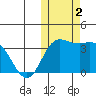 Etienne Bay tide chart for Thursday, November 2, 2023