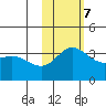 Etienne Bay tide chart for Tuesday, November 7, 2023