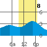 Etienne Bay tide chart for Wednesday, November 8, 2023