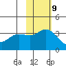 Etienne Bay tide chart for Thursday, November 9, 2023