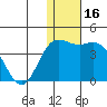Etienne Bay tide chart for Saturday, December 16, 2023