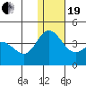 Etienne Bay tide chart for Tuesday, December 19, 2023