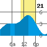 Etienne Bay tide chart for Thursday, December 21, 2023