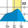 Etienne Bay tide chart for Friday, December 22, 2023