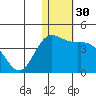 Etienne Bay tide chart for Saturday, December 30, 2023