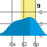 Etienne Bay tide chart for Saturday, December 9, 2023