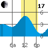 Etienne Bay tide chart for Wednesday, January 17, 2024