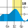 Etienne Bay tide chart for Thursday, January 18, 2024