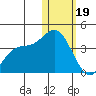 Etienne Bay tide chart for Friday, January 19, 2024