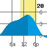 Etienne Bay tide chart for Saturday, January 20, 2024