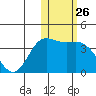 Etienne Bay tide chart for Friday, January 26, 2024