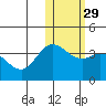 Etienne Bay tide chart for Monday, January 29, 2024