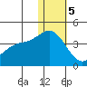Etienne Bay tide chart for Friday, January 5, 2024