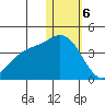 Etienne Bay tide chart for Saturday, January 6, 2024