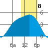 Etienne Bay tide chart for Monday, January 8, 2024