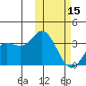Etienne Bay tide chart for Thursday, February 15, 2024