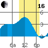 Etienne Bay tide chart for Friday, February 16, 2024