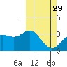 Etienne Bay tide chart for Thursday, February 29, 2024