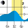 Etienne Bay tide chart for Friday, February 2, 2024