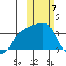 Etienne Bay tide chart for Wednesday, February 7, 2024