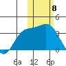Etienne Bay tide chart for Thursday, February 8, 2024