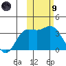 Etienne Bay tide chart for Friday, February 9, 2024