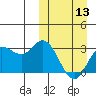 Etienne Bay tide chart for Wednesday, March 13, 2024