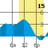 Etienne Bay tide chart for Friday, March 15, 2024