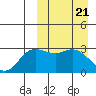 Etienne Bay tide chart for Thursday, March 21, 2024