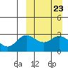 Etienne Bay tide chart for Saturday, March 23, 2024