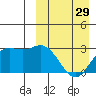 Etienne Bay tide chart for Friday, March 29, 2024