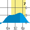 Etienne Bay tide chart for Thursday, March 7, 2024