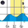 Etienne Bay tide chart for Saturday, March 9, 2024