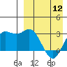 Etienne Bay tide chart for Friday, April 12, 2024