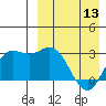 Etienne Bay tide chart for Saturday, April 13, 2024
