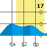 Etienne Bay tide chart for Wednesday, April 17, 2024