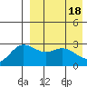 Etienne Bay tide chart for Thursday, April 18, 2024