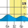 Etienne Bay tide chart for Friday, April 19, 2024
