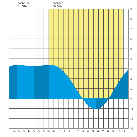Etienne Bay tide chart for Friday, April 26, 2024