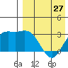 Etienne Bay tide chart for Saturday, April 27, 2024