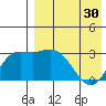 Etienne Bay tide chart for Tuesday, April 30, 2024